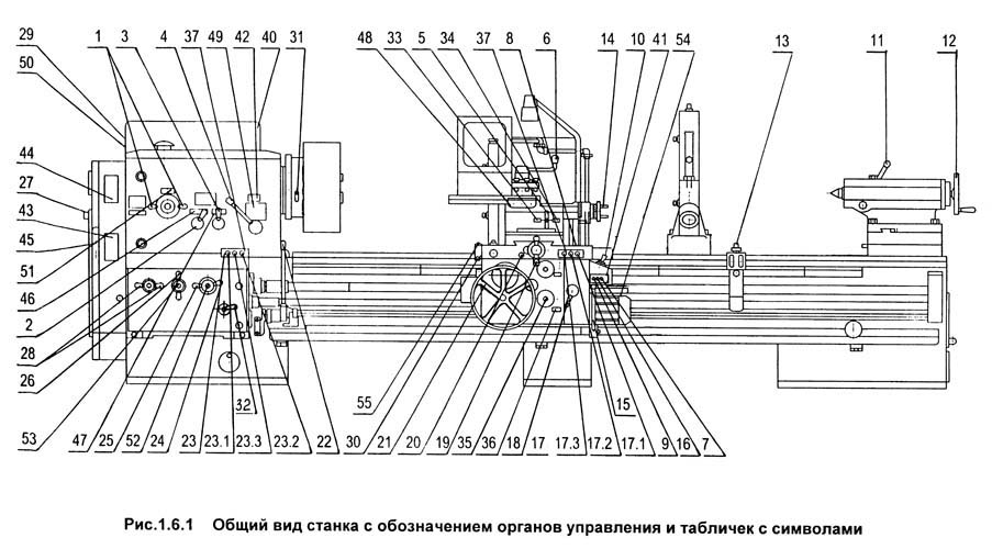 Розташування органів керування токарним верстатом 1М63Н